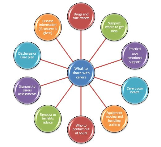 Confidentiality, Sharing Information and Consent - NHS Western Isles ...