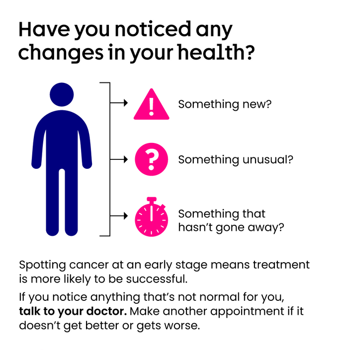Image produced by Cancer Research UK.
Text reads: Spotting cancer at an early stage means treatment is more likely to be successful. If you notice anything that's not normal for you, talk to your doctor. Make another appointment if it doesn't get any better or gets worse.